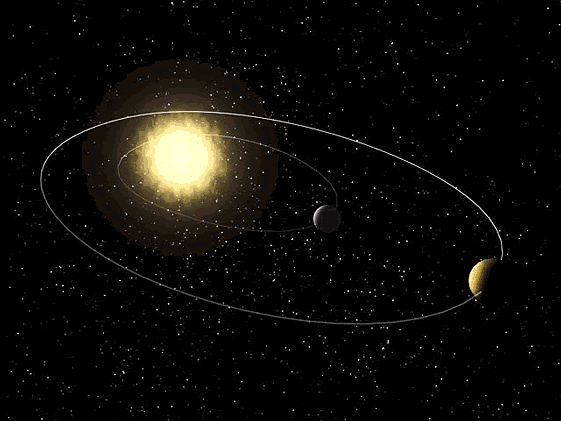 Figura 6 - 3ª Lei de Kepler. Quanto mais exteriores são as órbitas dos planetas mais lentamente estes fazem a sua trajetória.