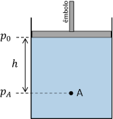 Figura 1 - Fluido com um êmbolo sobre a superfície.