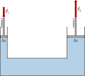 Figura 1 - Prensa hidráulica.