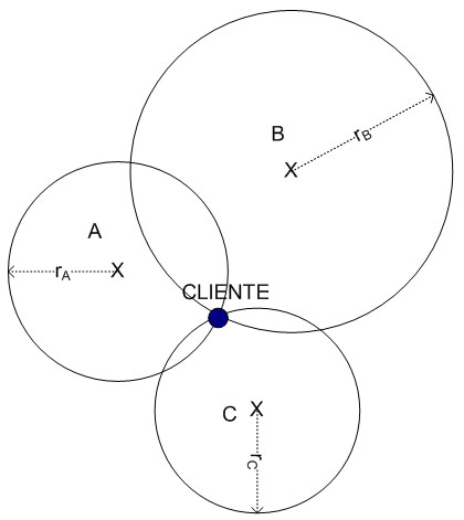 Figura 4 - Cálculo da posição do recetor/'cliente' através da triangulação dos sinais de 3 emissores [www.intechopen.com, adaptada].