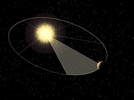 Figura 5 - Um planeta varre áreas iguais em tempos iguais.