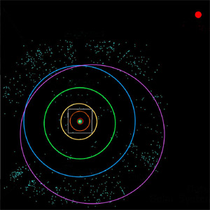 Figura 3 - As órbitas dos planetas exteriores e de Plutão (a cor roxa) estão em evidência. O quadrado cinzento, no centro, representa a Figura 2.