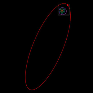 Figura 4 - A vermelho está representada a órbita do cometa Sedna. O quadrado cinzento representa a figura anterior, Figura 3.