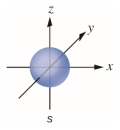 Figura 1 - Forma das orbitais s (Imagem: opentextbc.ca).