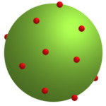 Figura 2 - Modelo atómico de Thomson.