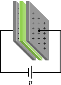 Figura 8 - Carga de um condensador.
