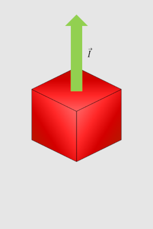 Figura 1 - Força de impulsão (a verde) aplicada no corpo (a vermelho) inserido num fluido (a cinzento).