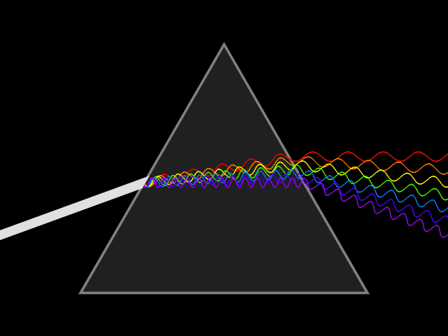 Figura 1 - Dispersão da luz branca (policromática) em radiações monocromáticas.